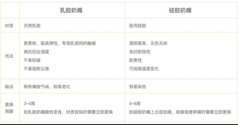 乳膠和硅膠有什么區(qū)別？列舉幾個(gè)例子說明硅膠和乳膠材質(zhì)優(yōu)缺點(diǎn)